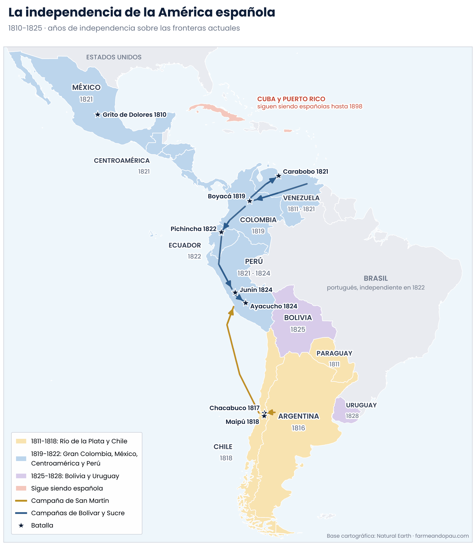 Mapa de América Latina con el año de independencia de cada país, las campañas de San Martín, Bolívar y Sucre, y las batallas de Chacabuco, Maipú, Boyacá, Carabobo, Pichincha, Junín y Ayacucho.